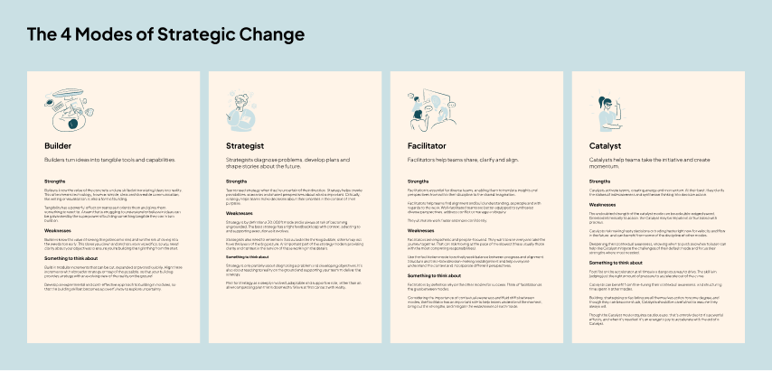 The 4 Modes of Strategic Change - which is your default?